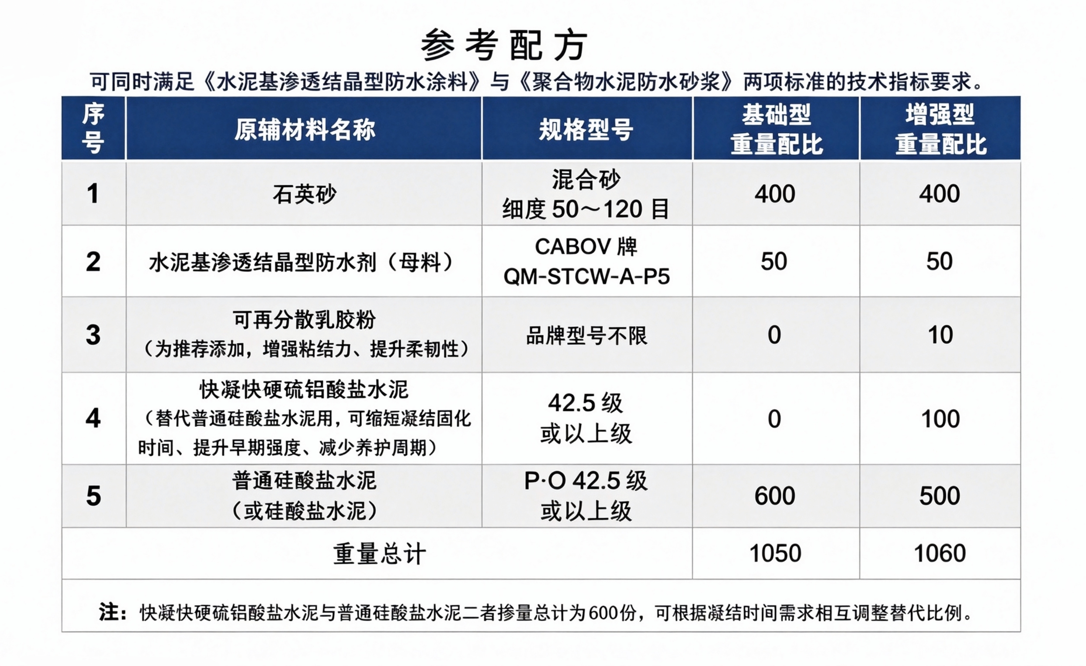 渗透结晶配方.jpg