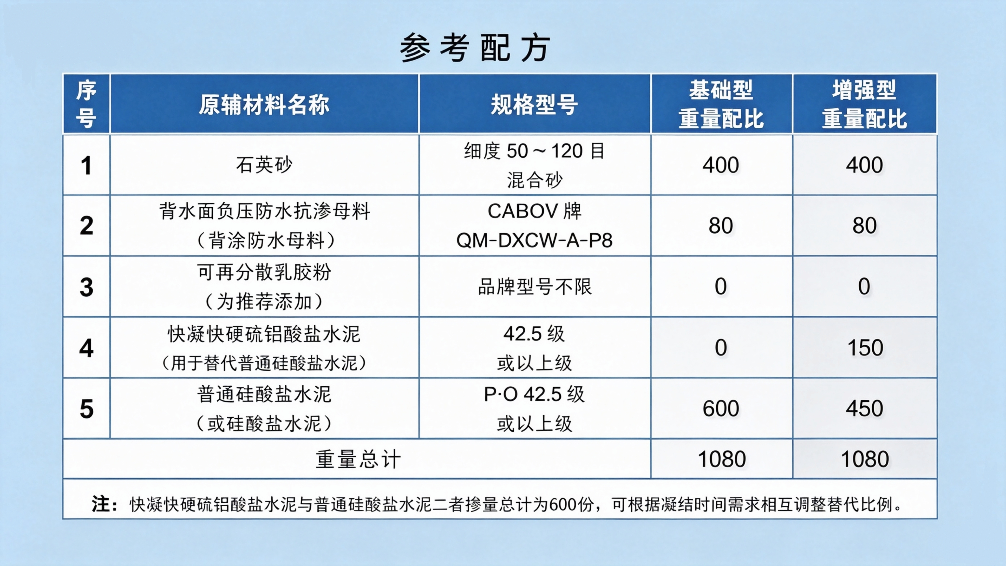 背水涂配方.jpg