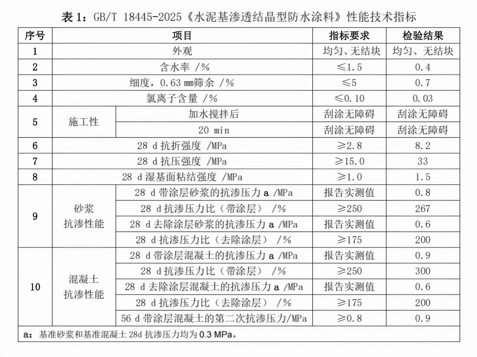 渗透结晶标准.jpg