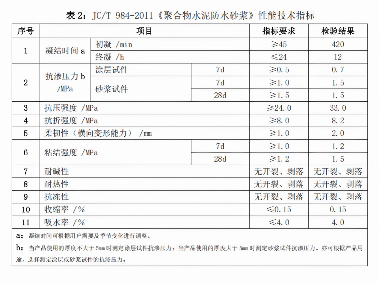 防水砂浆标准.jpg