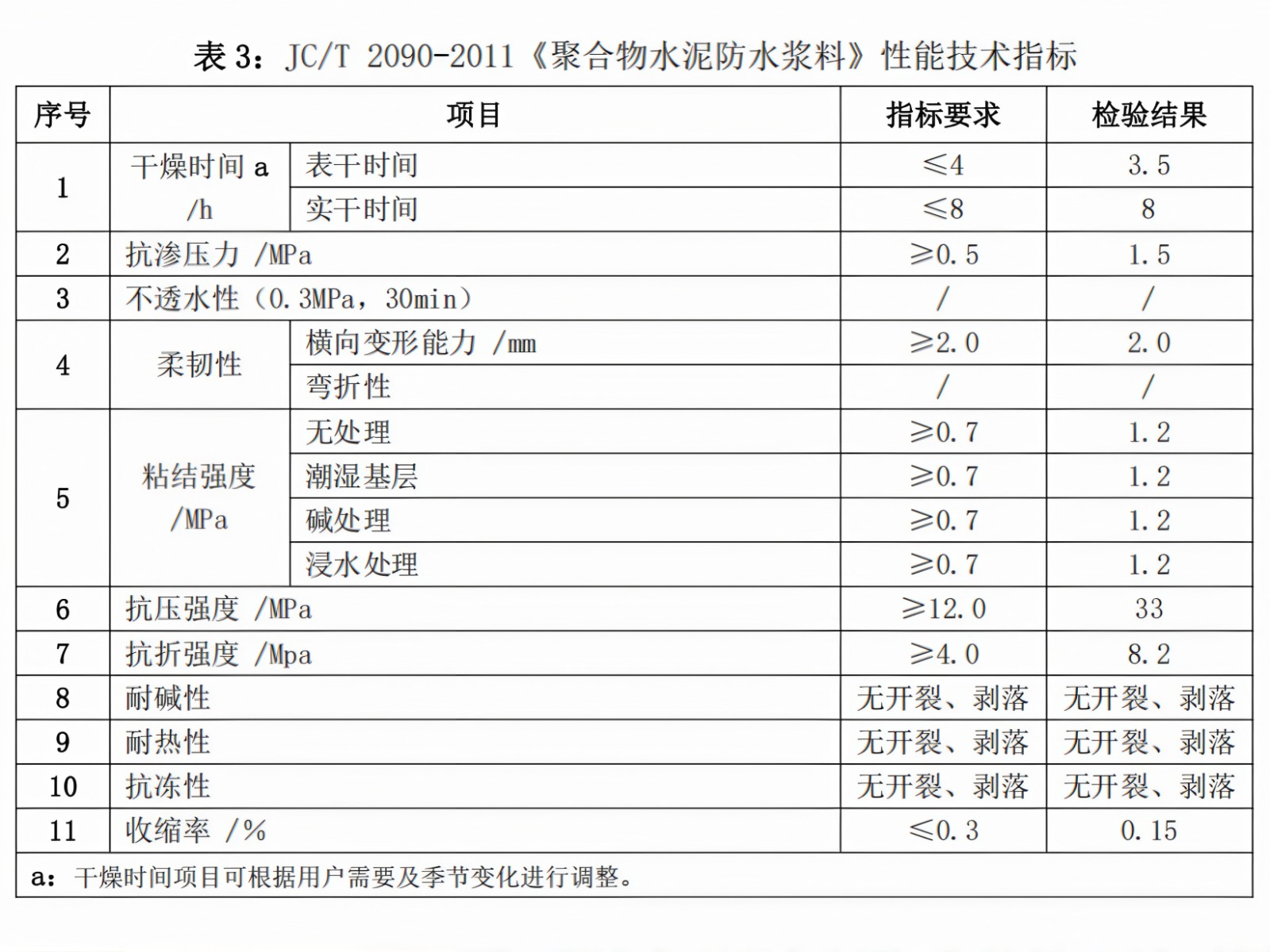 防水浆料标准.jpg